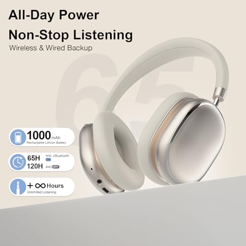FOFUN NC95 Hybrid Active Noise Cancelling Headphones with Knob Control, 65H Playtime Over Ear Headphones Wireless Bluetooth 6.0, App Control, Hi-Res Audio, Comfort Fit, Clear Calls for Travel/Workout