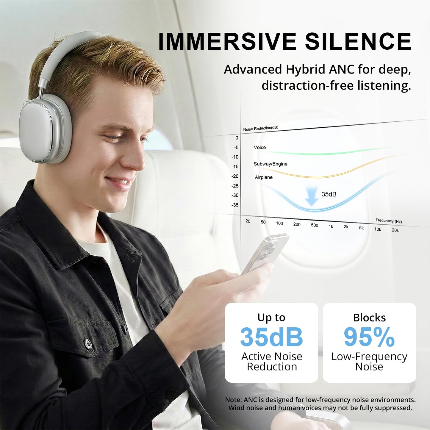 FOFUN NC95 Hybrid Active Noise Cancelling Headphones with Knob Control, 65H Playtime Over Ear Headphones Wireless Bluetooth 6.0, App Control, Hi-Res Audio, Comfort Fit, Clear Calls for Travel/Workout