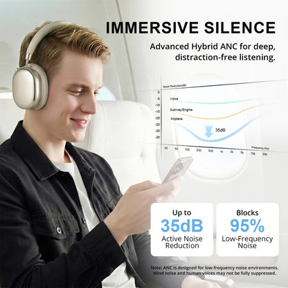 FOFUN NC95 Hybrid Active Noise Cancelling Headphones with Knob Control, 65H Playtime Over Ear Headphones Wireless Bluetooth 6.0, App Control, Hi-Res Audio, Comfort Fit, Clear Calls for Travel/Workout