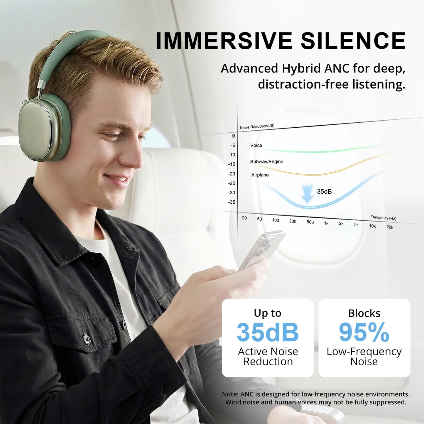 FOFUN NC95 Hybrid Active Noise Cancelling Headphones with Knob Control, 65H Playtime Over Ear Headphones Wireless Bluetooth 6.0, App Control, Hi-Res Audio, Comfort Fit, Clear Calls for Travel/Workout